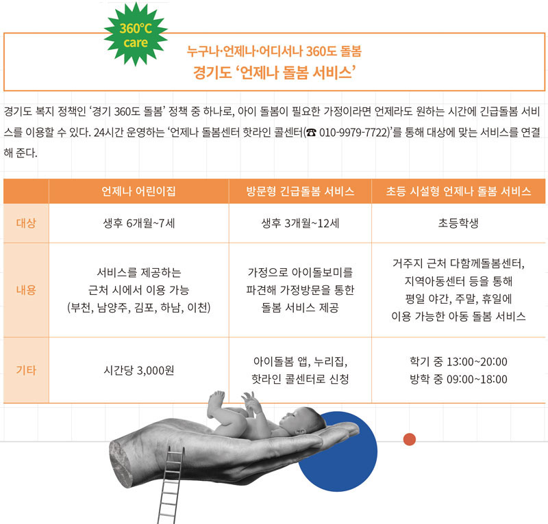 낮이나 밤이나 이용 가능한 24시간 서비스